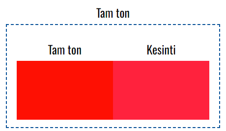 VOXCO PIGMENT KIRMIZI 8 F4R